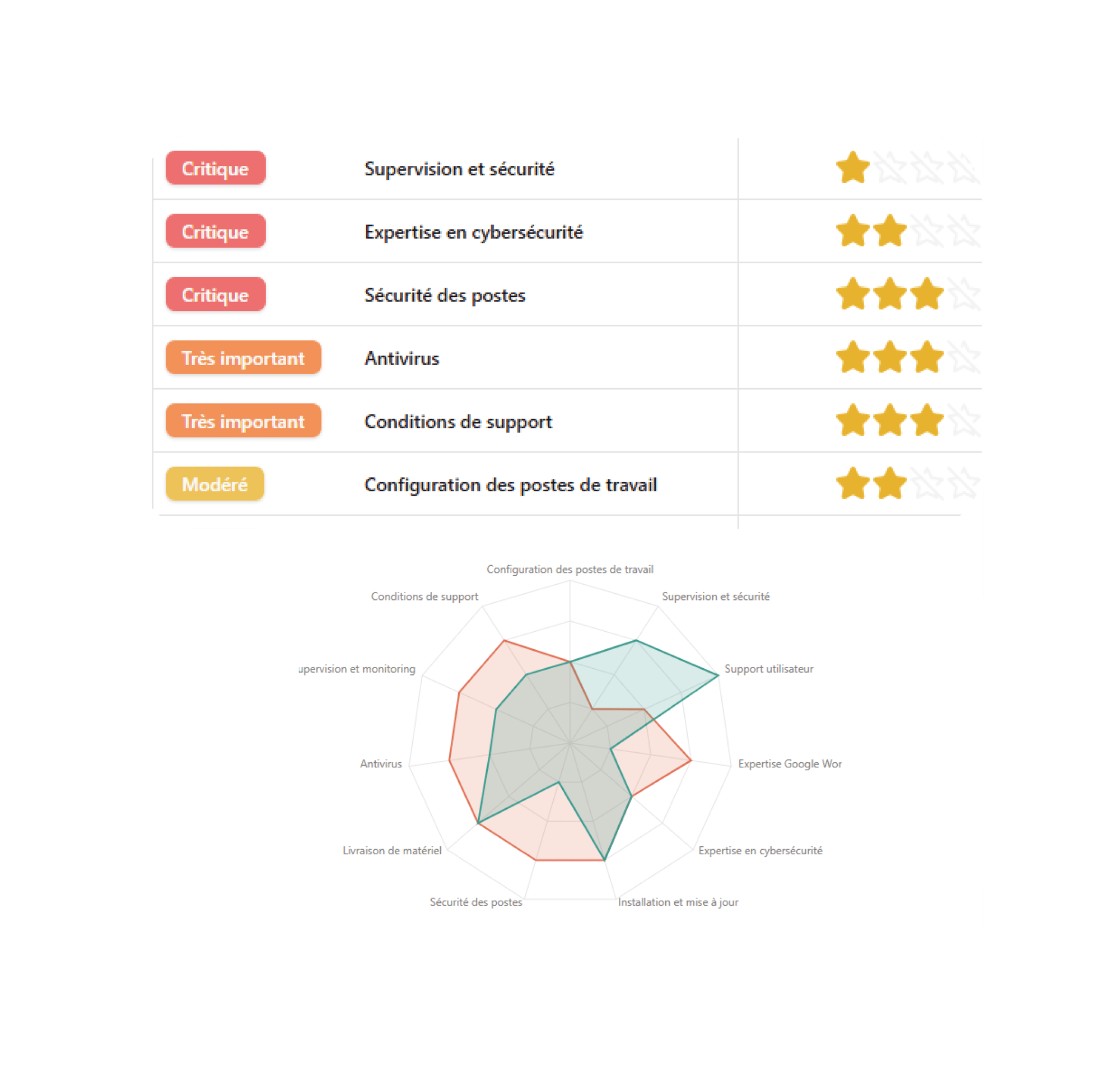 landing_page_cas_dusage-3